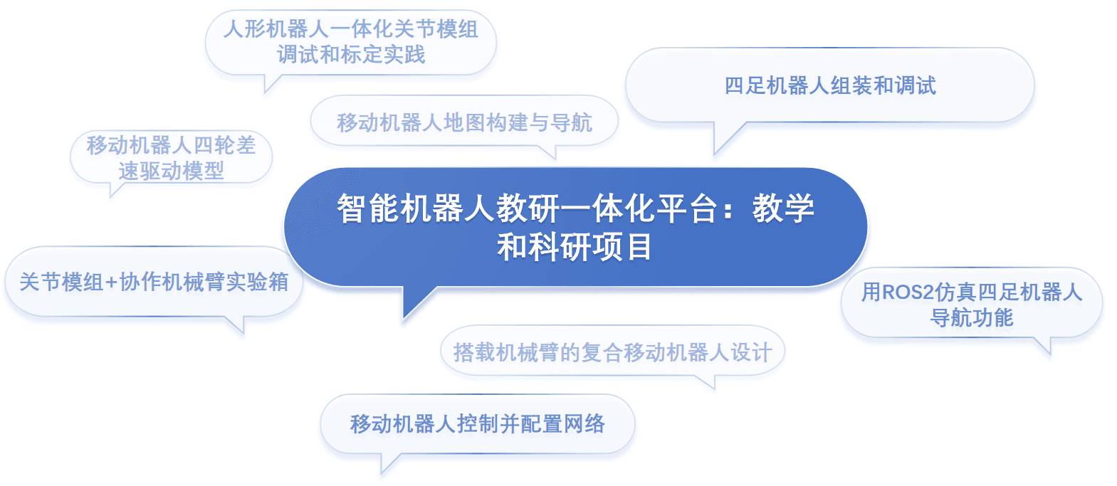 一体化教学平台