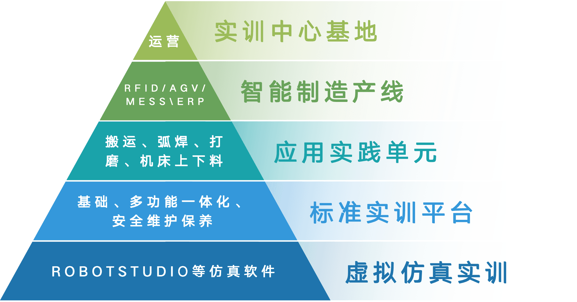 智能制造实训室