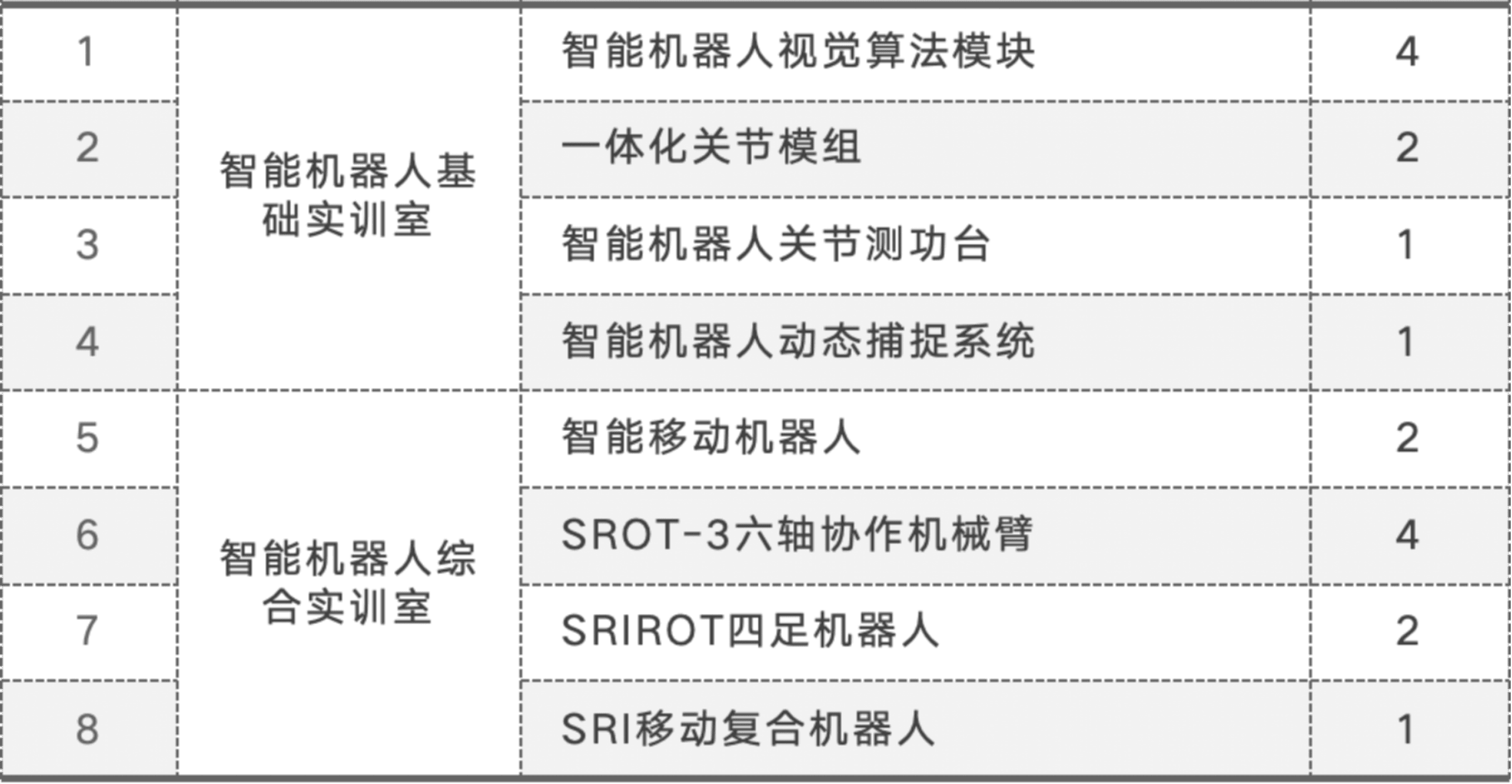 智能机器人实训室