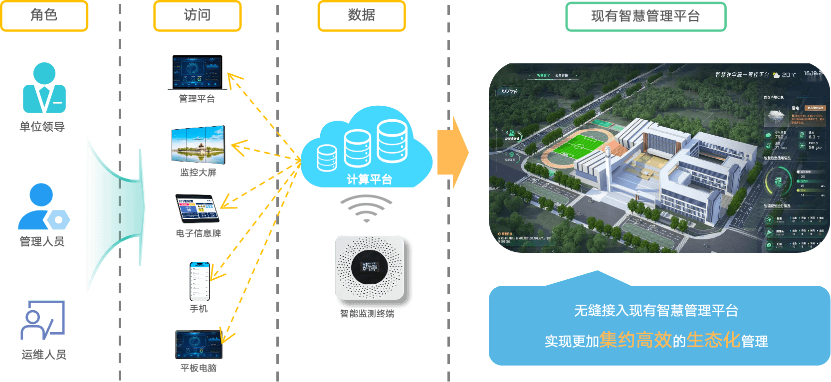 多终端交互示意图