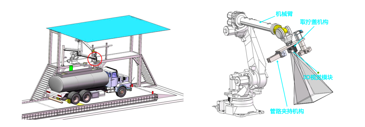 危化品全自动灌装作业