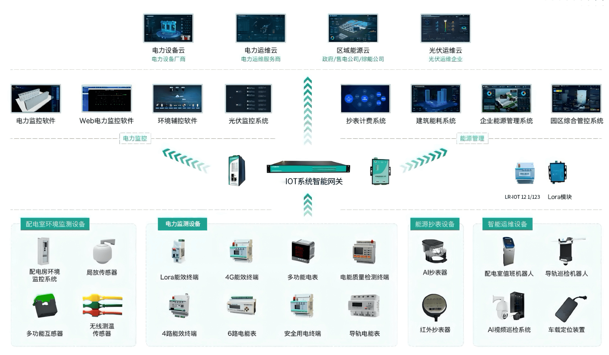 能源管理展示图2