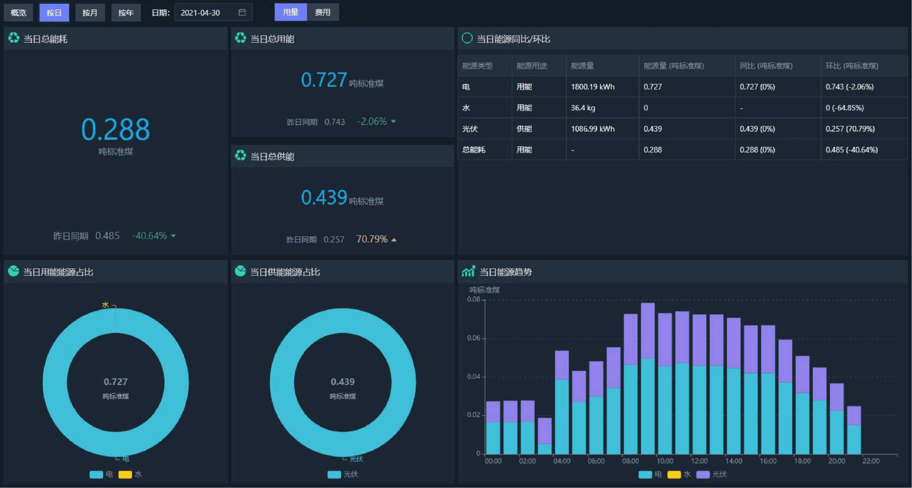 能源管理展示图3