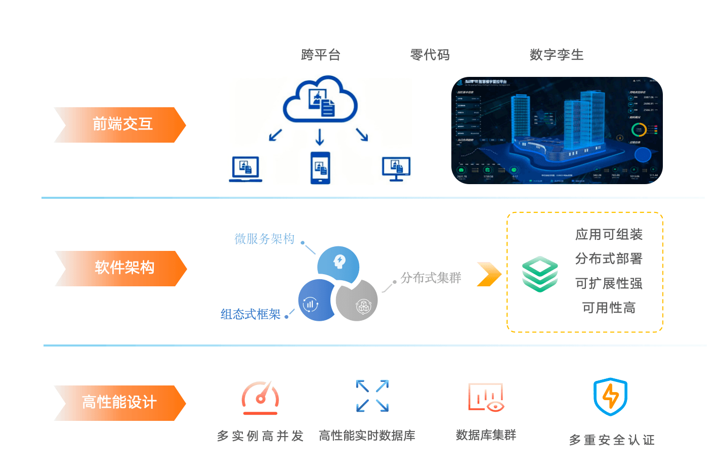 核心技术优势示意图