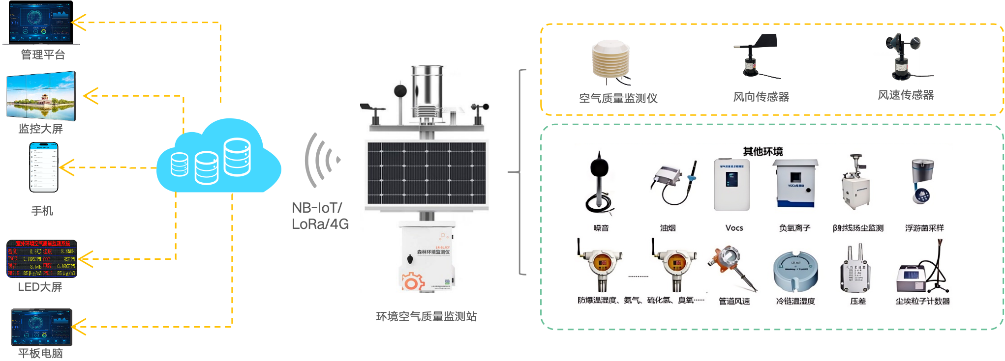 监测系统架构示意图