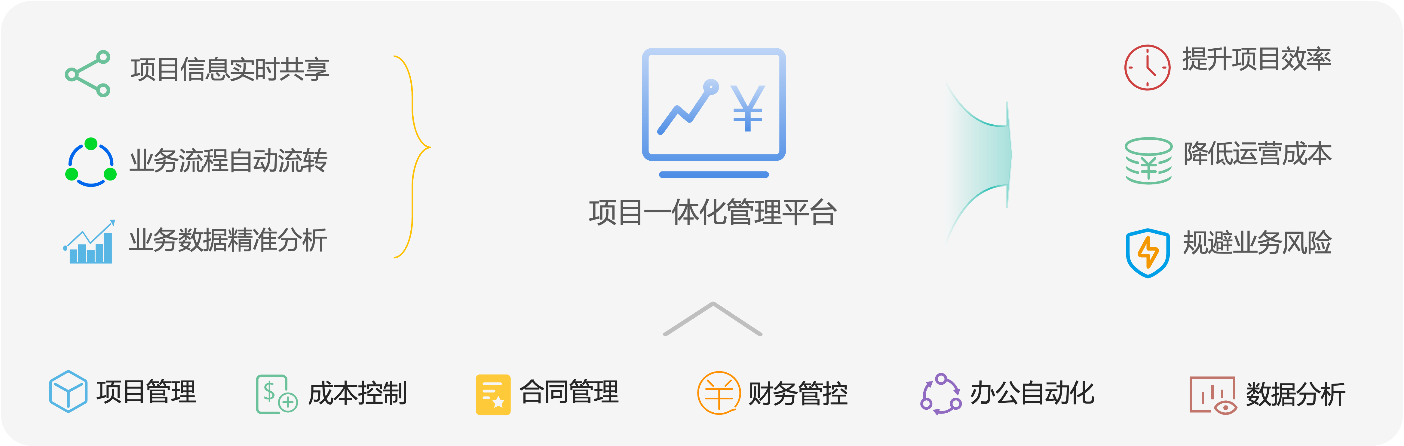 一体化整合能力